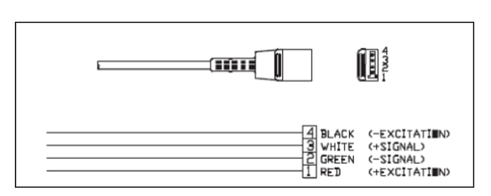 PendoTECH Cable Wire Diagram