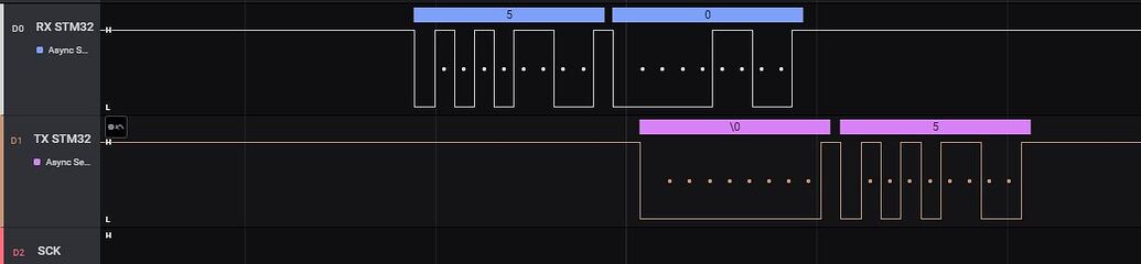 Problems in UART communication between ESP32 and STM32 - 3rd Party ...