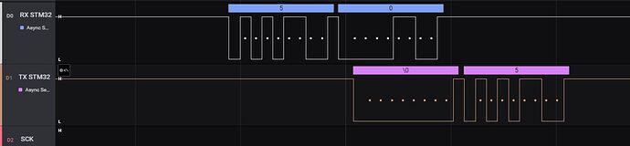 Problems in UART communication between ESP32 and STM32 - 3rd Party ...