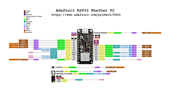 adafruit_esp32_feather_v2_pinout