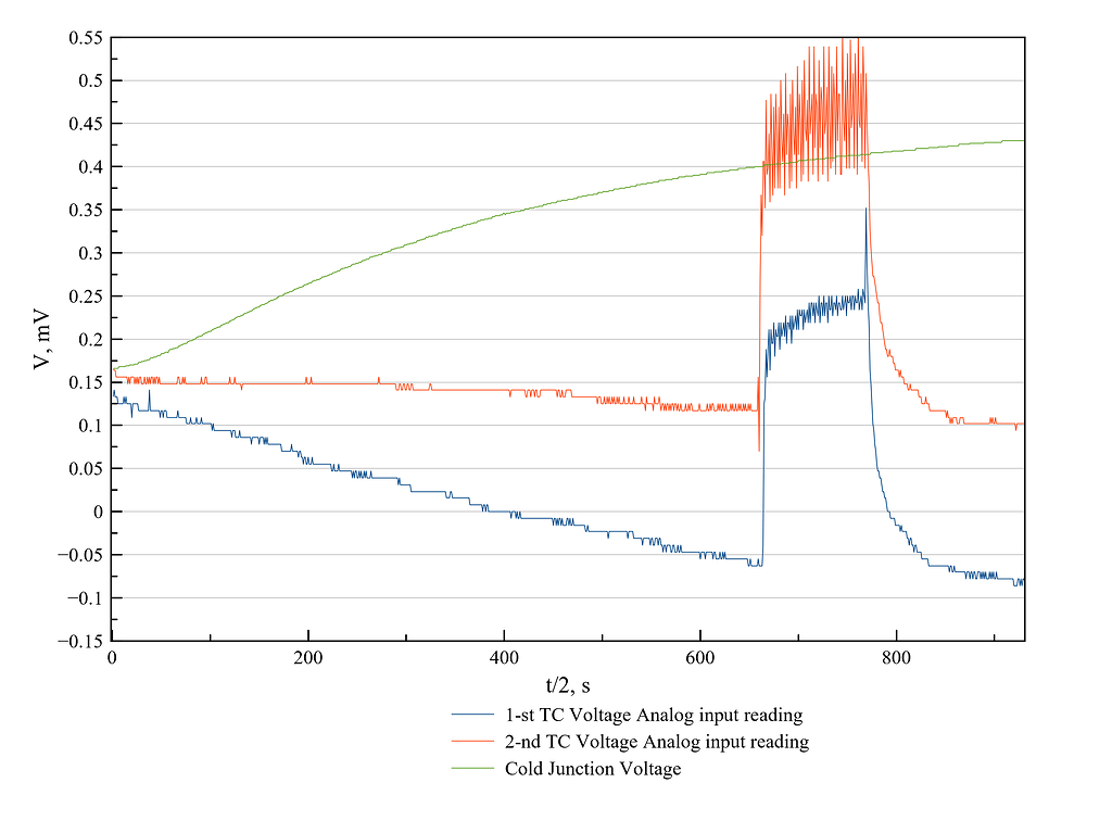 ADS1118 2 KType Thermocouples Voltage offset Sensors Arduino Forum
