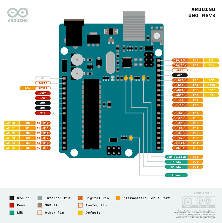 Arduino UNO and 1.3 OLED compatibility - Displays - Arduino Forum