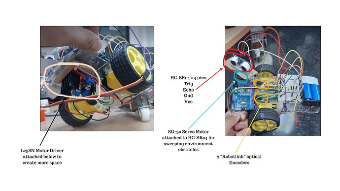 Robotics Diagram