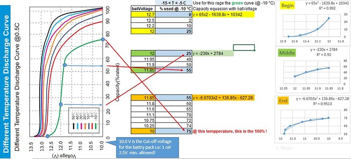 Temperature dependency.jpg