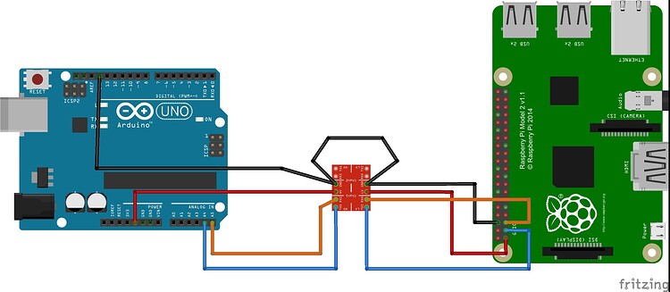 Arduino UNO, MEGA and I2C communication with Raspberry Pi 2(Windows 10 ...