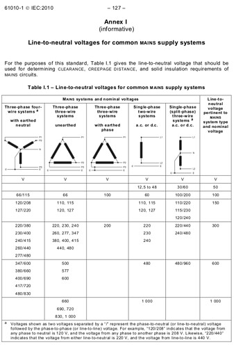 iec61010-1{ed3.0}b_mains voltages