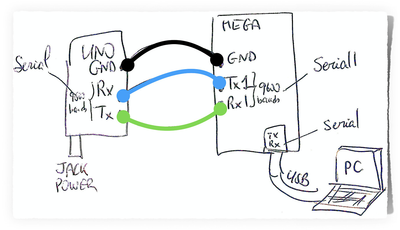 Serial communication between arduinos not working while USB