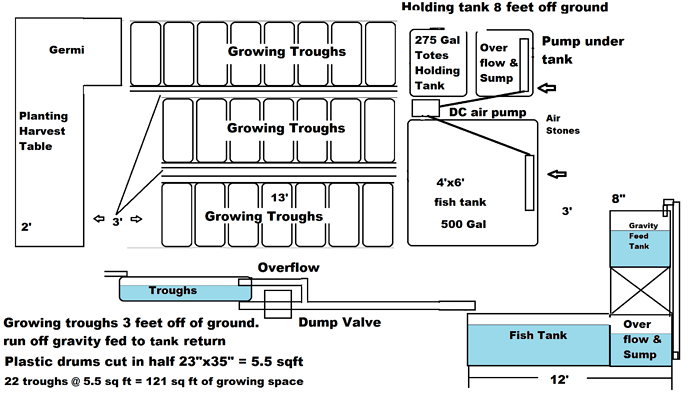 The Aquaponics 5.png