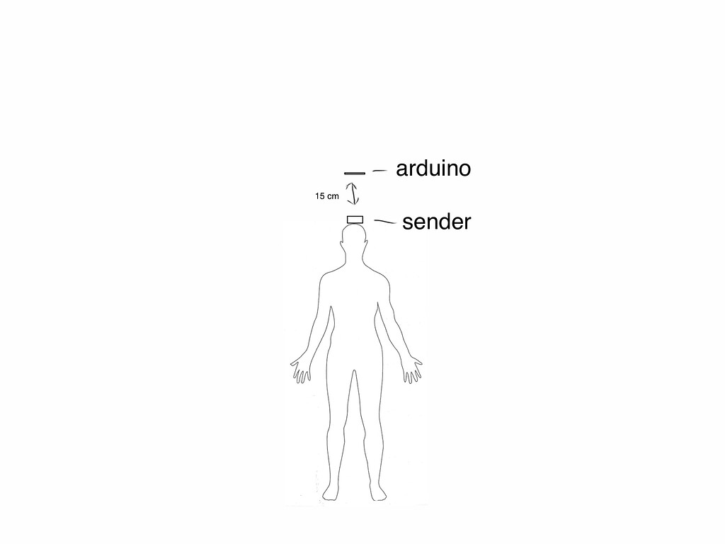 Arduino follows human movement - General Guidance - Arduino Forum