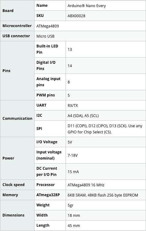 Adafruit Metro Mini vs Arduino Nano Every - General Electronics ...