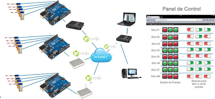 Ejemplo Arduinos.jpg