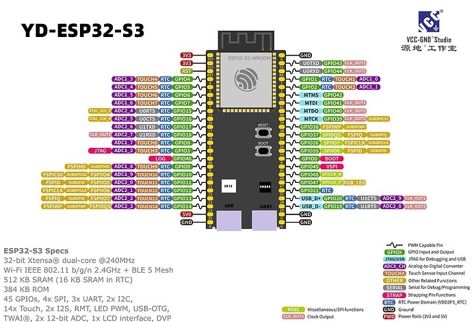 PINS-GPIO