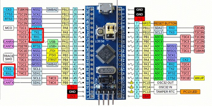 Stm32f103c8t6 use Uart Pin B6 & B7 - 3rd Party Boards - Arduino Forum