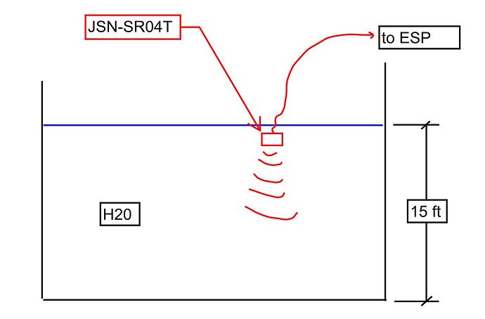 Measuring the depth of water using Ultrasonic sonar jsn-sr04t - General ...