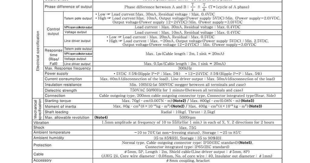 Encoder as rpm sensor - Programming - Arduino Forum