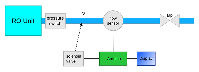 solenoid