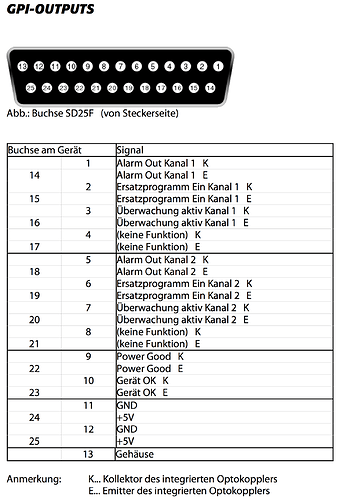 Belegung.png