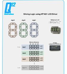 q20241221 Driving Logic using HT1621 LCD Driver copy