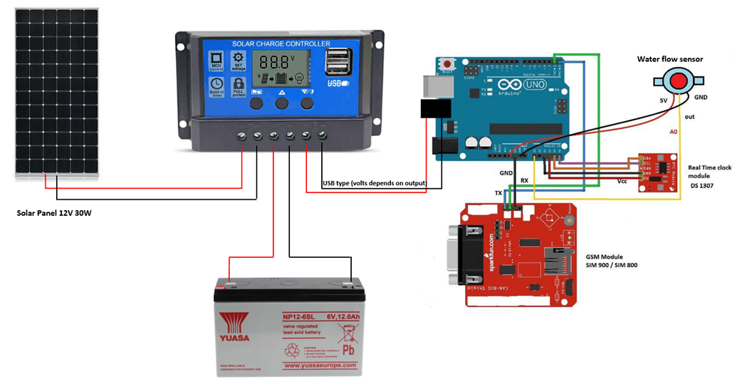 Arduino project diagram - General Guidance - Arduino Forum