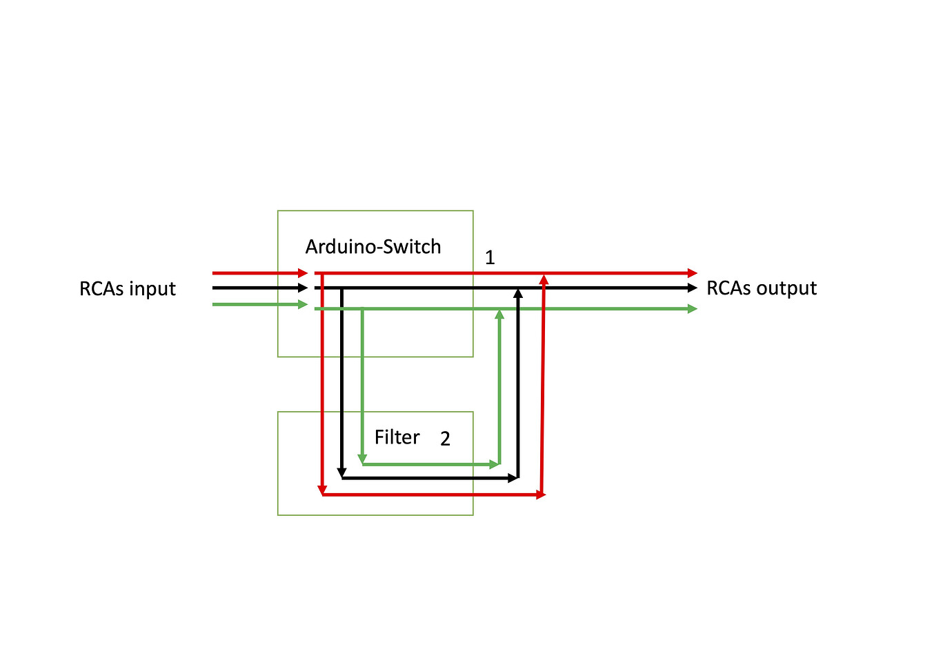 Creating a switch for 2 stereo signals - General Guidance - Arduino Forum