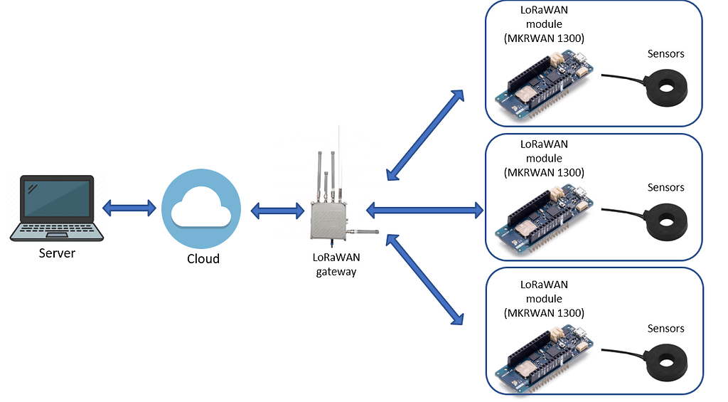 Multiple MKRWAN 1300 devices connection - MKRWAN1300 - Arduino Forum