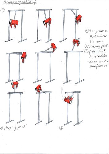 Bewegungsablauf.jpg