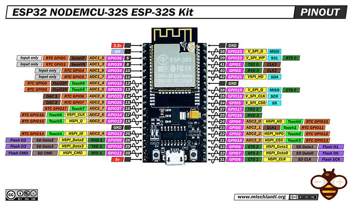 ESP32-NODEMCU-ESP-32S-Kit-pinout-low-res-mischianti