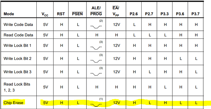 Create a 500ns pulse through Arduino Uno/Mega? - General Guidance ...