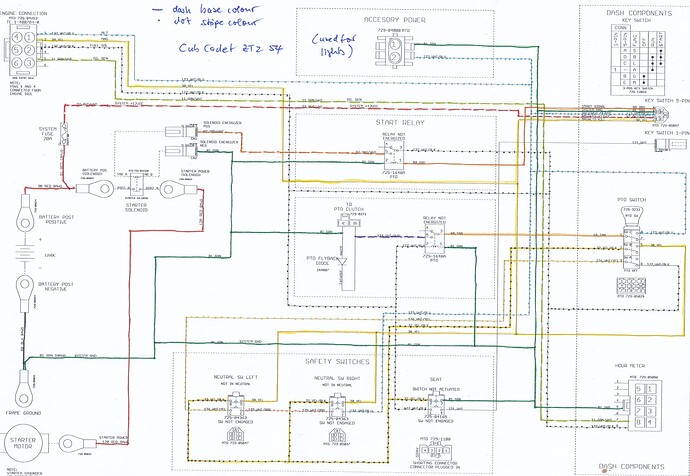 Cub Cadet ZT2 54 wiring diagram_2022_colour