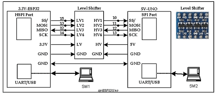 spiESP32Uno