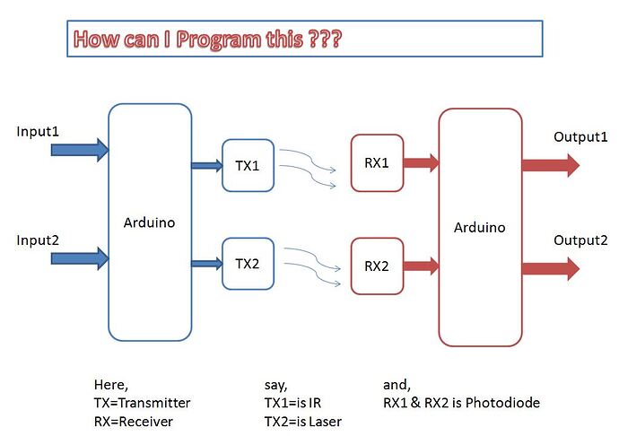 Parallel transmission - 3rd Party Boards - Arduino Forum