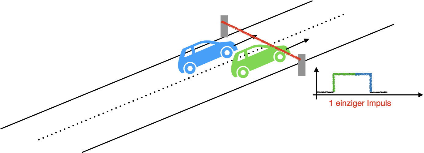 VLCD-5 Display Für E-Bikes - Anzeige Für Geschwindigkeit, Akku & Kilometerstand