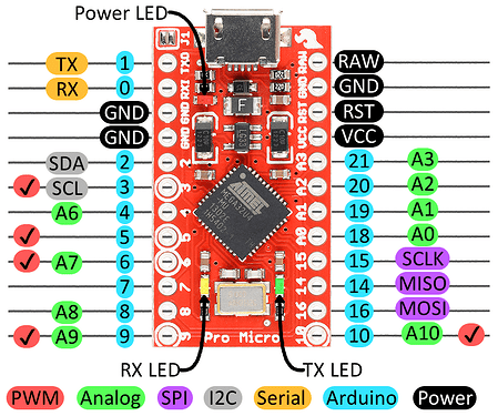 32u4PinOut