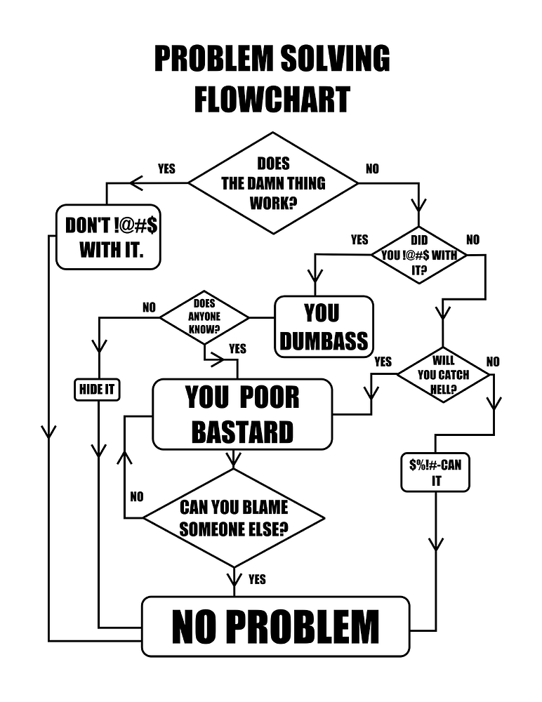 Help to refine the flowchart below - Programming - Arduino Forum