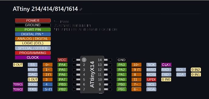 ATtiny1614 pinout
