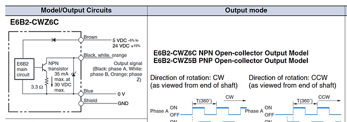 help interfacing an external quadrature encoder/counter chip - Avago ...