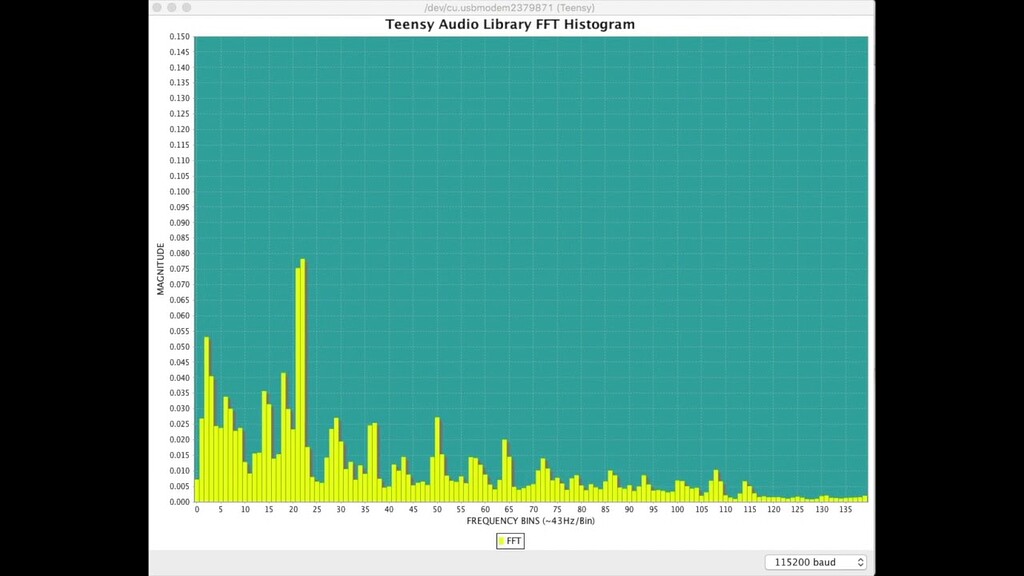 Serial Plotter 2.0 - Libraries - Arduino Forum
