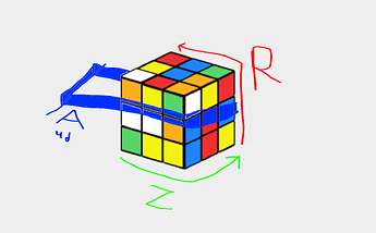 cube bot rotations