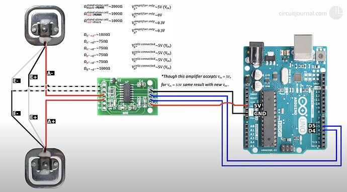 2 load cells (half wheatstone bridge) + HX711 + ESP32: Works, but ...