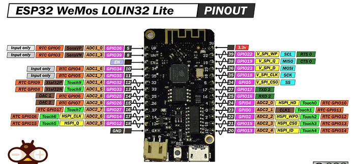 ESp32 Wemos Lolin lite