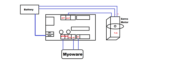servo.png