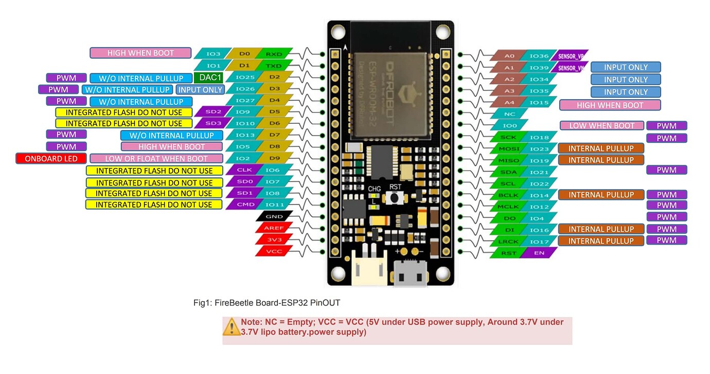 ESP32 using GPIO 2 as INPUT - Hardware Development - Arduino Forum