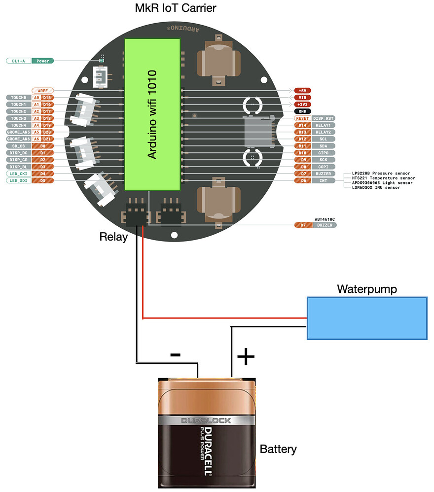 Problem resetting relays in MkR IoT Carrier Motors, Mechanics, Power