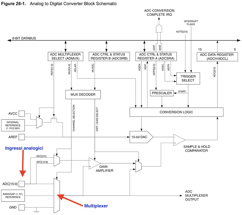 Progetto Arduino con 24 sensori analogici (piezo) - Hardware - Arduino ...