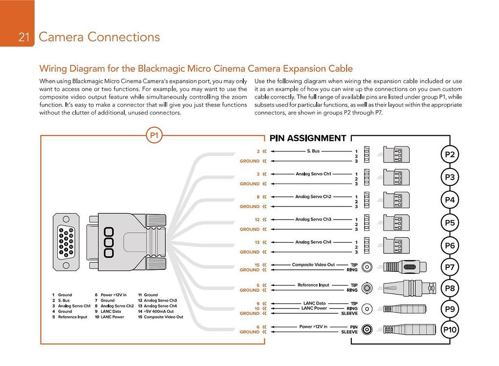 Camera controller interface project - General Guidance - Arduino Forum