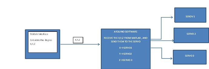 Real-time Data Acquisition from Matlab to Arduino - Interfacing w ...