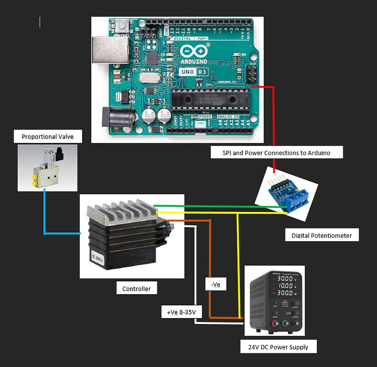 Proportional Flow Control Valve with Controller - General Electronics ...