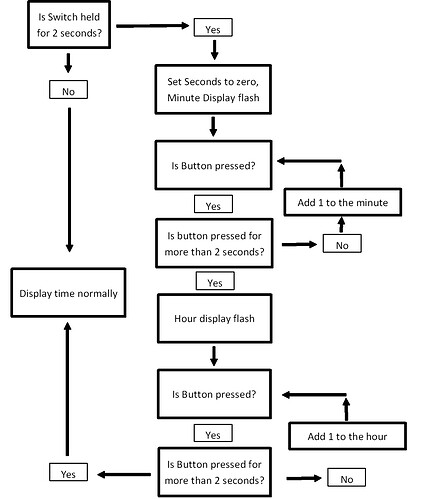 RTC Flowchart.jpg