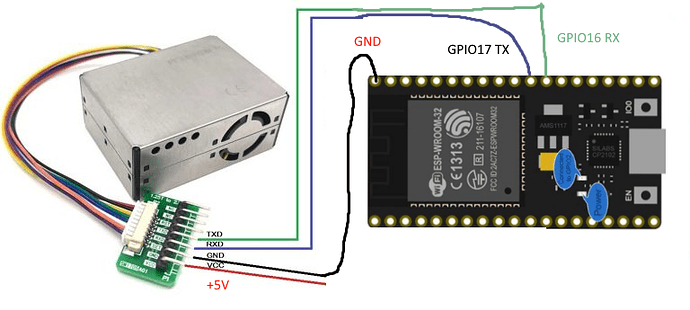 esp32