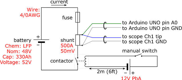 Experimental setup